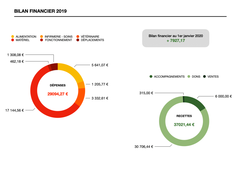BILAN FINANCIER 2019 - CE